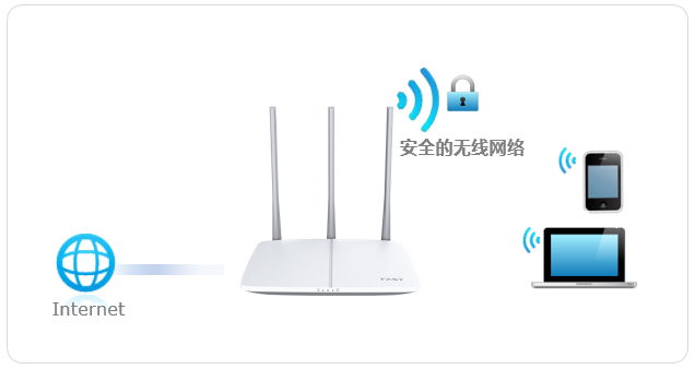 fast路由器修改无线名称和密码？