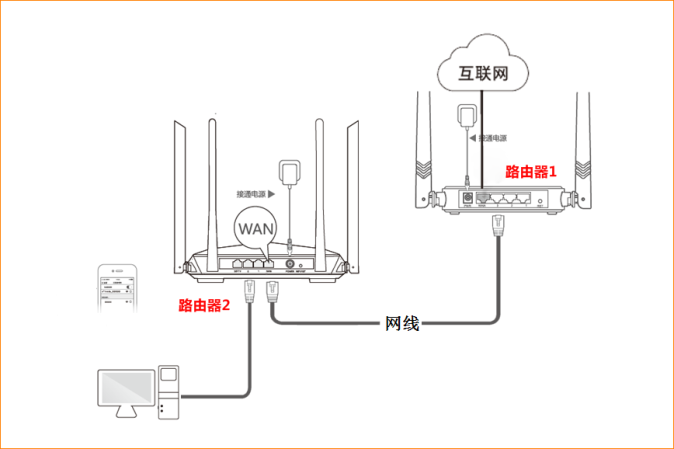 Tenda腾达路由器接路由器怎么设置?